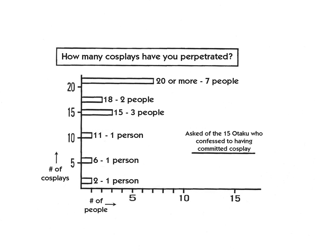 portraitgraph3-en.png