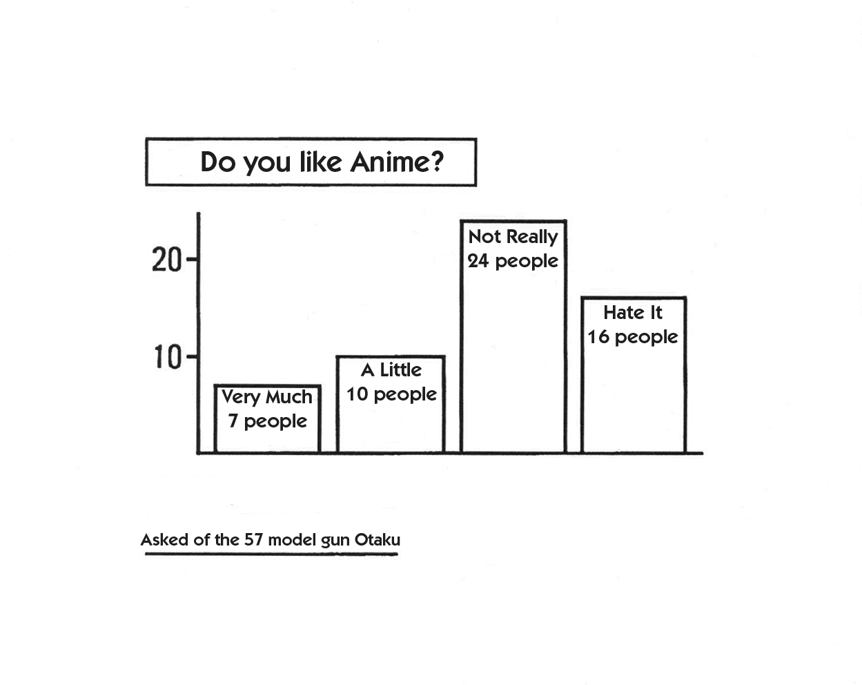 portraitgraph5-en.png